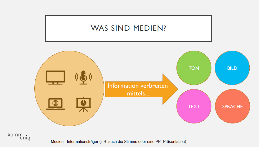 Was sind Medien?