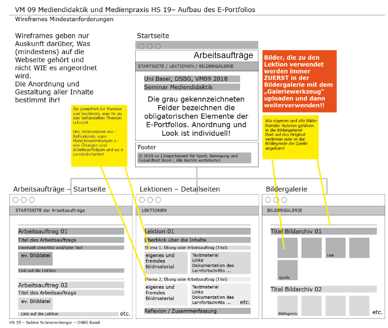 Aufbau des E-Portfolios