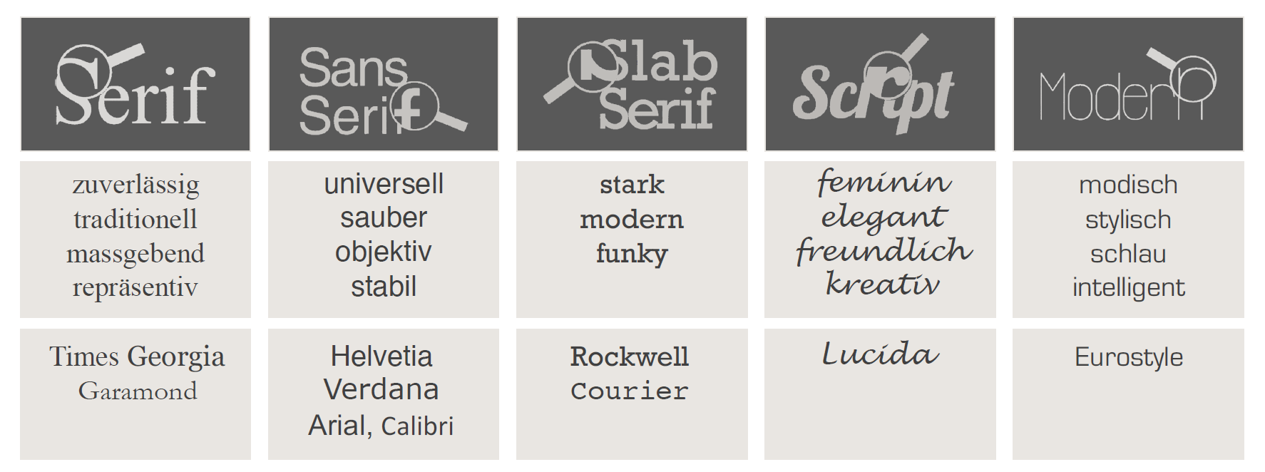 Verschiedene Schriftarten