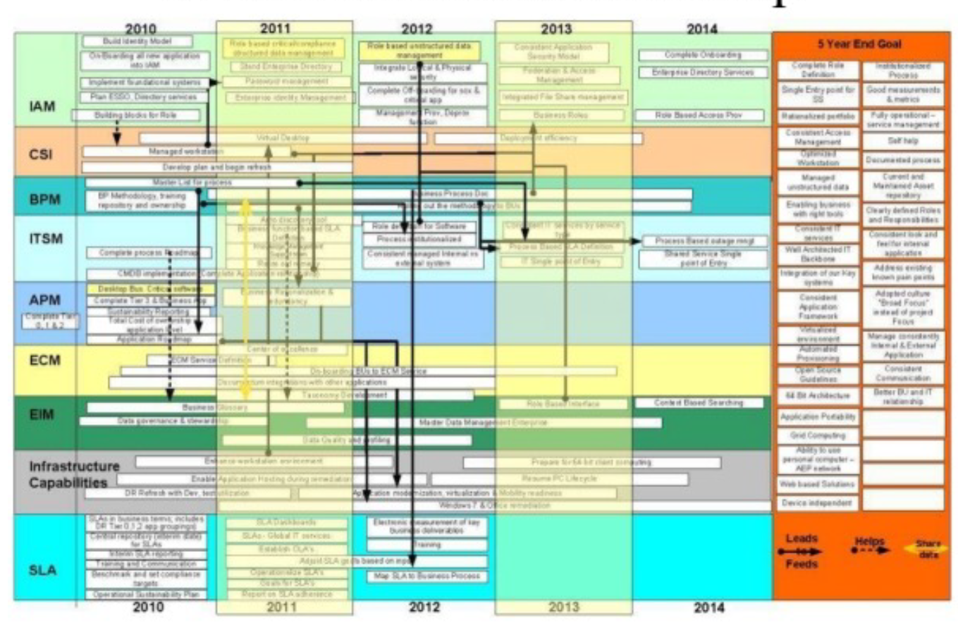 Unübersichtliche Folie da viel zu viel Information (muss hier auch nicht leserlich sein, dient lediglich als Illustration)