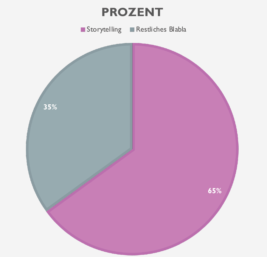 Kommunikation auf Ebene von Storytelling und restlichem Blabla